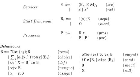 Fig. 4. Dynamic Correlation Calculus, syntax.