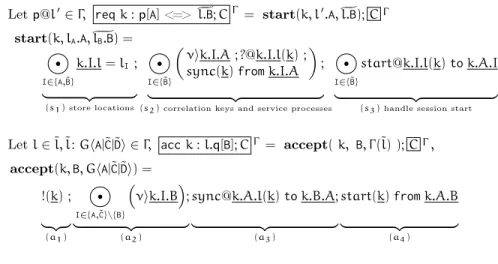 Fig. 6. Compiler from Endpoint Choreographies to DCC.