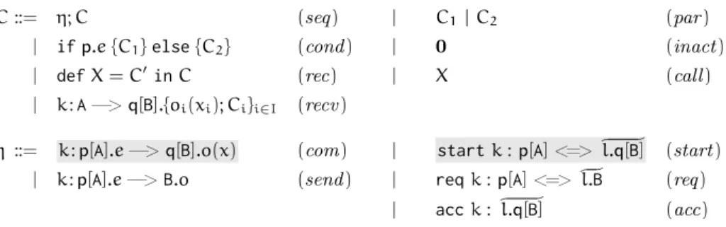 Fig. 1. Frontend Calculus, syntax.