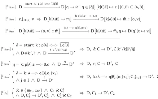 Fig. 2. FC: top-half deployment transitions, bottom-half semantics (selected).
