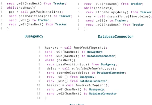 Fig. 3. From top-left to bottom, an excerpt (lines 14–23 of Listing 1.3) of the compiled connectors of the BusAgency, the DatabaseConnector, and the Tracker.