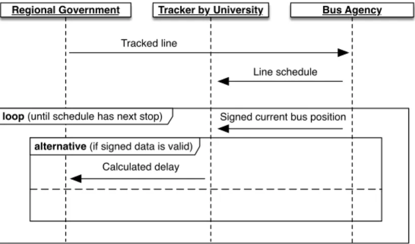 Fig. 4. Evolved Sequence Diagram of the Pilot.