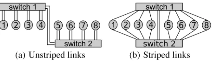 Fig. 11. Two network topologies connecting eight nodes, each with two gigabit interfaces the scientific fidelity of the facility
