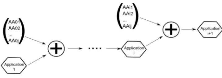 Figure 7: Cascade AA as a set of modules