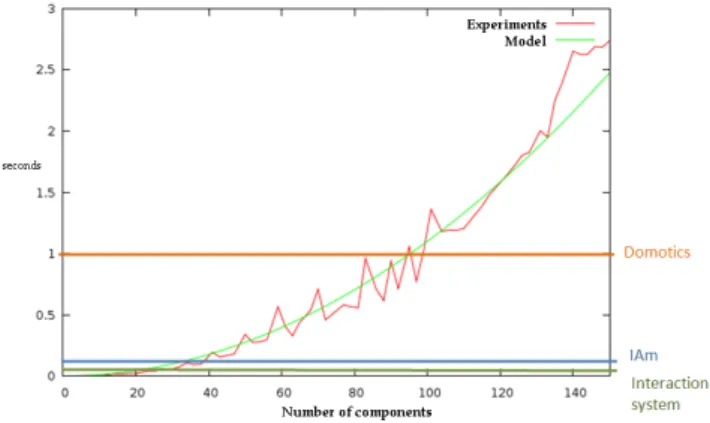 Figure 10: Contextual Aspects of Assemblies