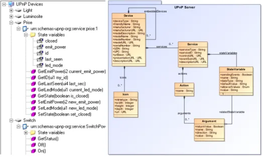Fig. 2. An infrastructure model Fig. 3. Infrastructure Metamodel