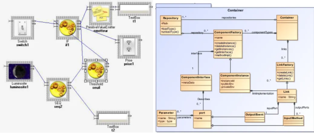 Fig. 4. A SLCA model Fig. 5. SLCA Metamodel