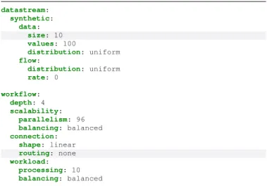 Fig. 7: Base configuration file for Workflow schema experi- experi-ments. Highlighted values are changed during tests