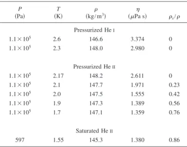 TABLE II. Summary of the main properties of the probes used in our experiments.