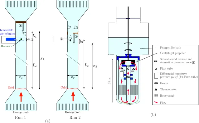 TABLE III. Main dimensions of the TSF wind tunnel 共 see Figs. 3 and 1 for the definition of the notations 兲 .