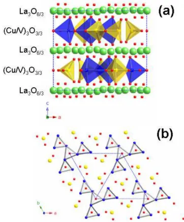 FIG. 1: (Color online) (a) La 3 Cu 2 VO 9 structure projected along the b axis: LaO 6/3 layers alternating with (Cu/V)O 3/3 ones with the O polyhedron drawn around Cu and V atoms