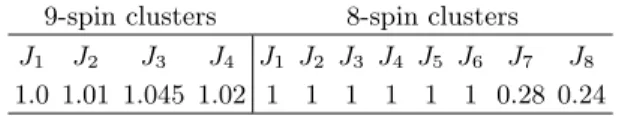 FIG. 11: Calculated total M(H) in the multi-J model of table III, with the 8-spin (dotted) and 9-spin (dashed)  contribu-tions, at 5 K