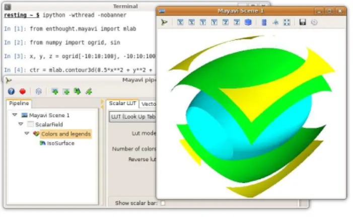 Figure 2: Working with Mayavi in IPython. The terminal on the background runs the IPython  ses-sion from which the visualization window on the foreground (right) was created