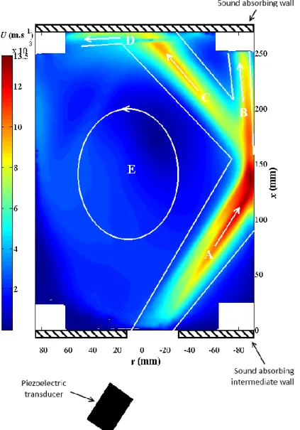 Figure  2:  Velocity  magnitude  obtained  by  PIV  in  the  xy  horizontal  plane  for  an  electrical  power  of  P  =  8  W