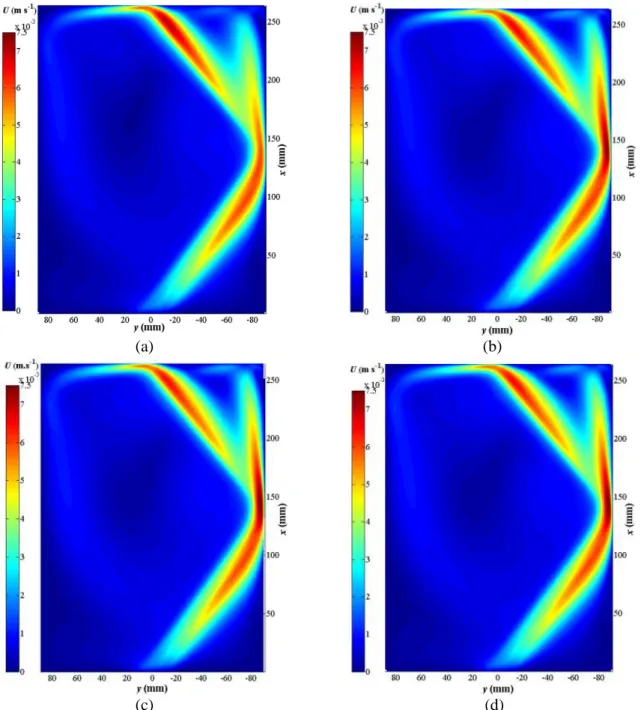 Figure  5:  Numerically  computed  velocity  magnitude  in  the  horizontal  xy  middle  plane  for  f ac max   =  1.75  N  m -3   with  (a)  model a, (b) model b, (c) model c and (d) model d, as explained in figure 4