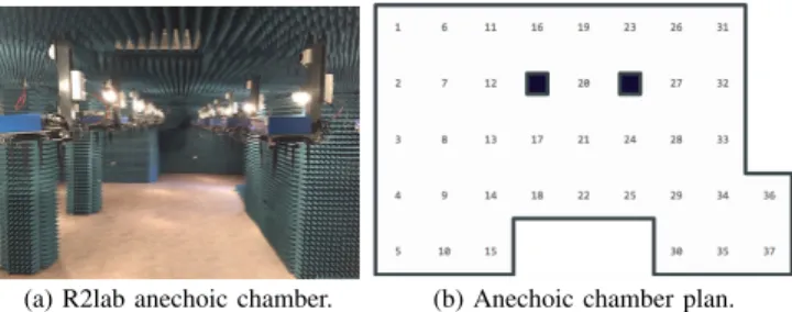 Fig. 6: Inria Sophia Antipolis’ faradized anechoic chamber (R2lab) with 37 Wi-Fi nodes equipped with 3-elements ULA and Intel 5300 cards