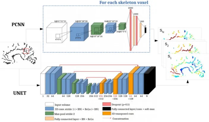 Fig. 12. Comparison of CNN-based approaches: PCNN vs. UNET. Boxes represent  feature  maps