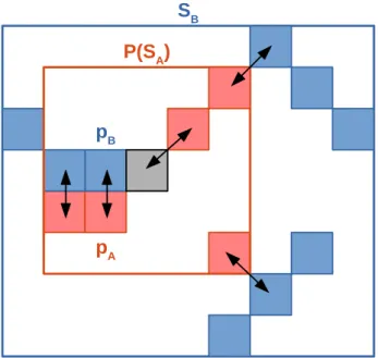 Fig. 9. Calculation of the distance from the patch P  (  S  A ) to the skeleton S  B for the  PMAS  method