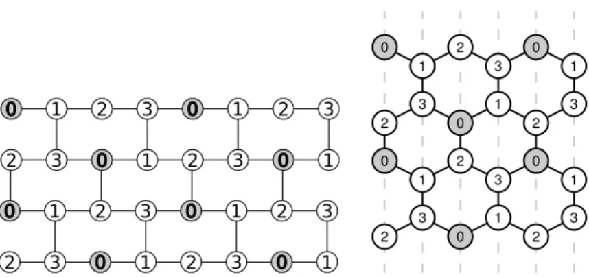 Fig. 4. Optimal construction with t = 0, k = 4. Left: Graph with coordinates. Right: Corresponding hexagonal grid in the euclidean space.