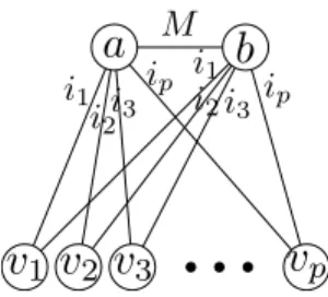 Fig. 1. Construction of G(I,t) from an instance (I,t) of the P ARTITION P ROBLEM .