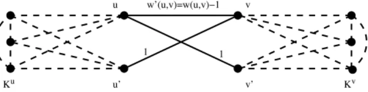 Fig. 2. Construction of G i+1 from G i using edge (u,v) with k = 4. Dashed edges represent edges with infinite weights.