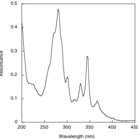 Figure S4: Absorbance spectrum of the cis-9,10-dihydrodiol formed from benzo[a]pyrene