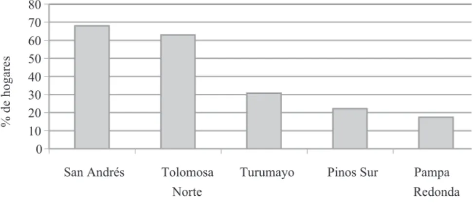 Fig. I-7: Entol 2002 – Proporción de hogares con al menos un miembro   que declaró viajar regularmente a la ciudad de Tarija para  