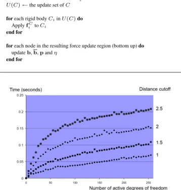 Fig. 5. Performance of the adaptive quasi-statics simulator on the par- par-tial bacteriorhodopsin model