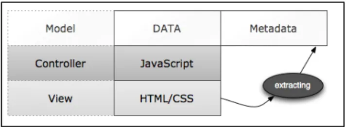 Figure 1: WikiNEXT page editors, the different tabs show  the HTML editor, the JavaScript editor (current view) and 