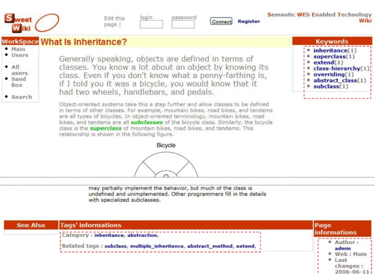 Fig 6. Faceted navigation links extracted from the tags  During  the  save  process,  the  newly  saved  page  metadata  are 