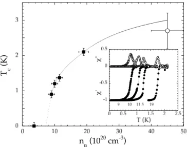 FIG. 1. SIMS profiles for ion mass m  23 obtained using Cs  primary ions on samples 2, 4, and 5