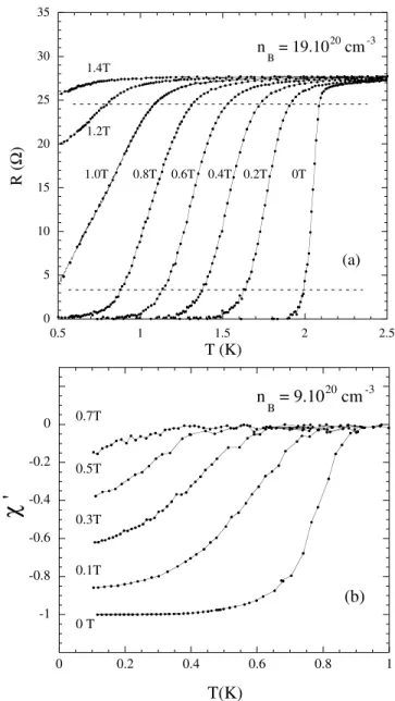 FIG. 4. H  T phase diagram for the films with n B  19  10 20 at: cm 3 and n B  9  10 20 at: cm 3 
