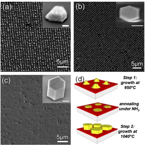 Fig. 3. 45º-tilted SEM images of the major stages of the two-step temperature process for the  GaN SAG on c-sapphire: (a) after 200 s GaN deposition at 950 ºC, (b) after 200 s temperature  ramping from 950 ºC to 1040 ºC under ammonia, (c) after 350 s GaN d