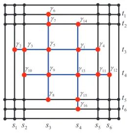 Figure 3: Unstable T-mesh for m = m ′ = 3, r = r ′ = 2.