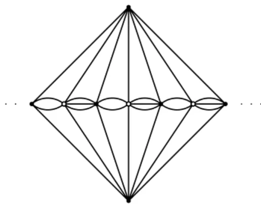 Figure 1: An example of a graph where inequality (2) is satisﬁed, for g = 7 . For i = 1 , 