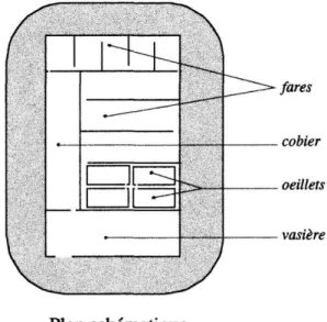 Fig. 3 : Gravure néolithique du Poulguen et dispositif d’un marais salant. 