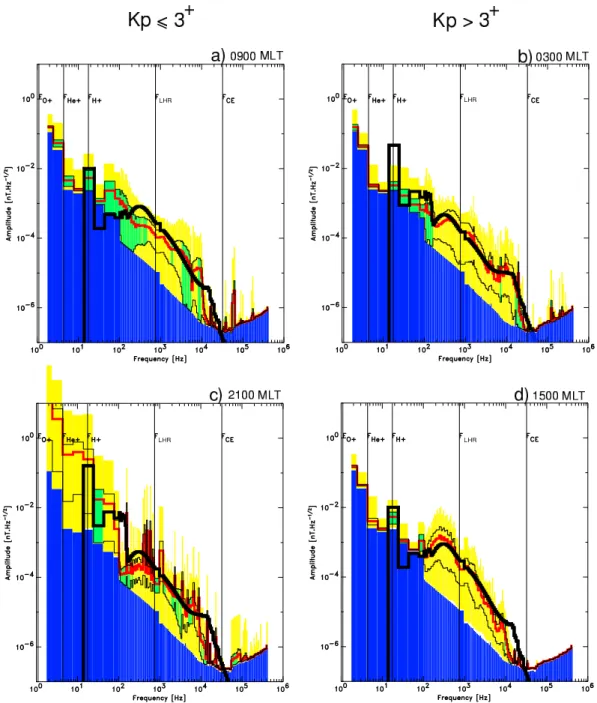 Fig. 7. Comparison between modelled (heavy black line) and observed (red lines) averaged amplitude spectra at L = 3 and (a) 09:00 MLT, (b) 03:00 MLT, (c) 21:00 MLT and (d) 15:00 MLT