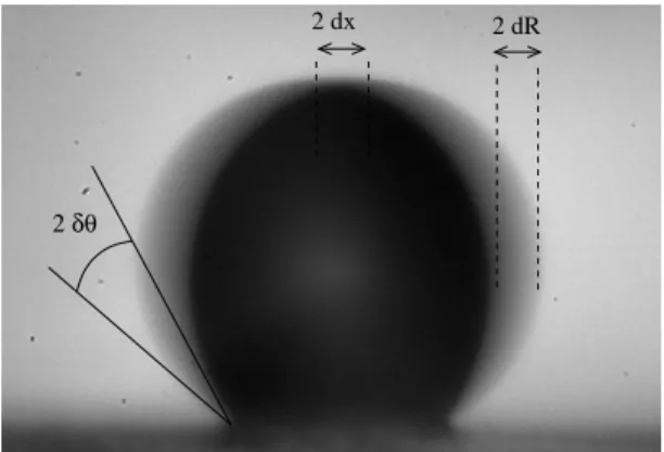 FIG. 6: Eigen frequency as a function of the drop size. The dotted and full lines are calculated using Equ