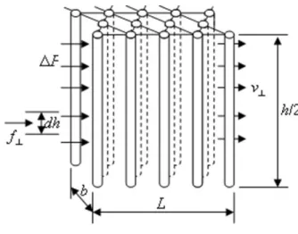 FIG. A1. Schematic representation of a hexagonal array of chain-like aggregates.