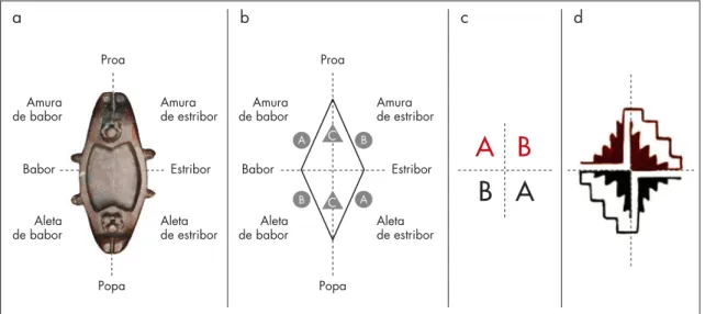 Figura 7. Esquema de simetría de la escultura. Figure 7. Symmetry diagram of the sculpture