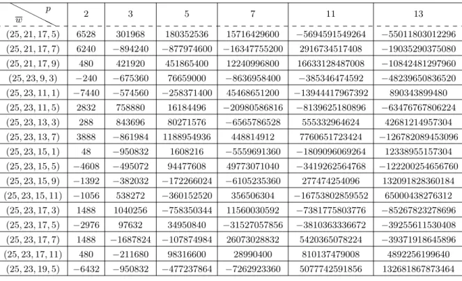 Table A.6. Suite