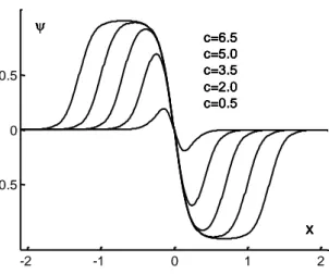 Fig. 1  Plots of the function , for five c-values. For all curves, the coefficients &#34;a&#34; and &#34;z&#34; are the  same: a = 0.2; z = 0