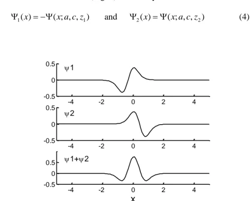 Fig. 4  The upper figure shows the wavelet  1 (x;a,c,z 1 ), the central figure shows the wavelet        