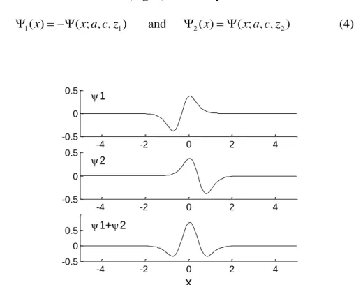 Fig. 4  The upper figure shows the wavelet  1 (x;a,c,z 1 ), the central figure shows the wavelet        
