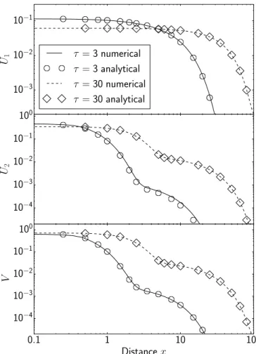Fig. 3. Non-equilibrium radiative transfer test from Su &amp; Olson (1999).