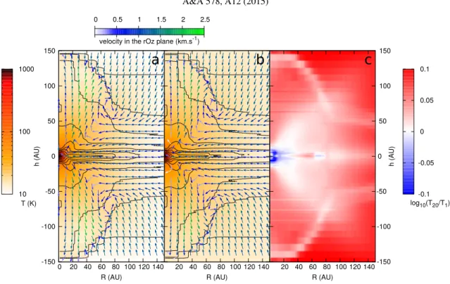Fig. 7. a) Temperature map (colours) at a time t = 24 282 yr in a grey simulation of the collapse of a 1 M  cloud