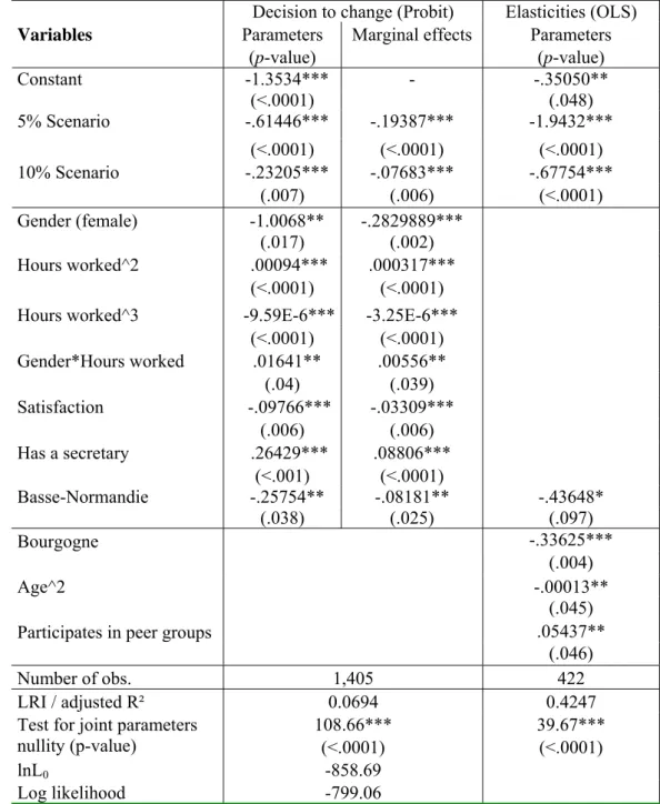 Table 1: Estimation results (E LT ) 