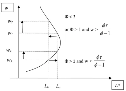 Figure 1: The backward bending curve 