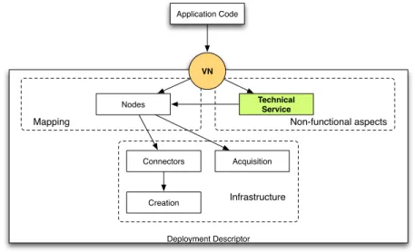 Figure 3 summarizes the deployment framework with the added part for non- non-functional aspects