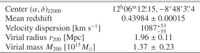 Table 1. Main properties of the cluster MACS J1206.2-0847.